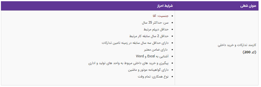 استخدام کارمند تدارکات و خرید داخلی در تهران