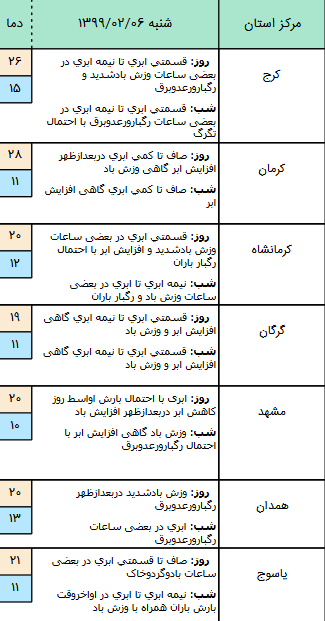 وضعیت آب و هوا در اولین روز ماه مبارک رمضان؛ رگبار باران در برخی نقاط کشور