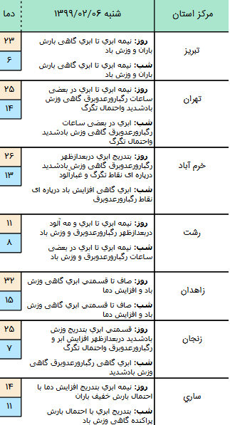 وضعیت آب و هوا در اولین روز ماه مبارک رمضان؛ رگبار باران در برخی نقاط کشور