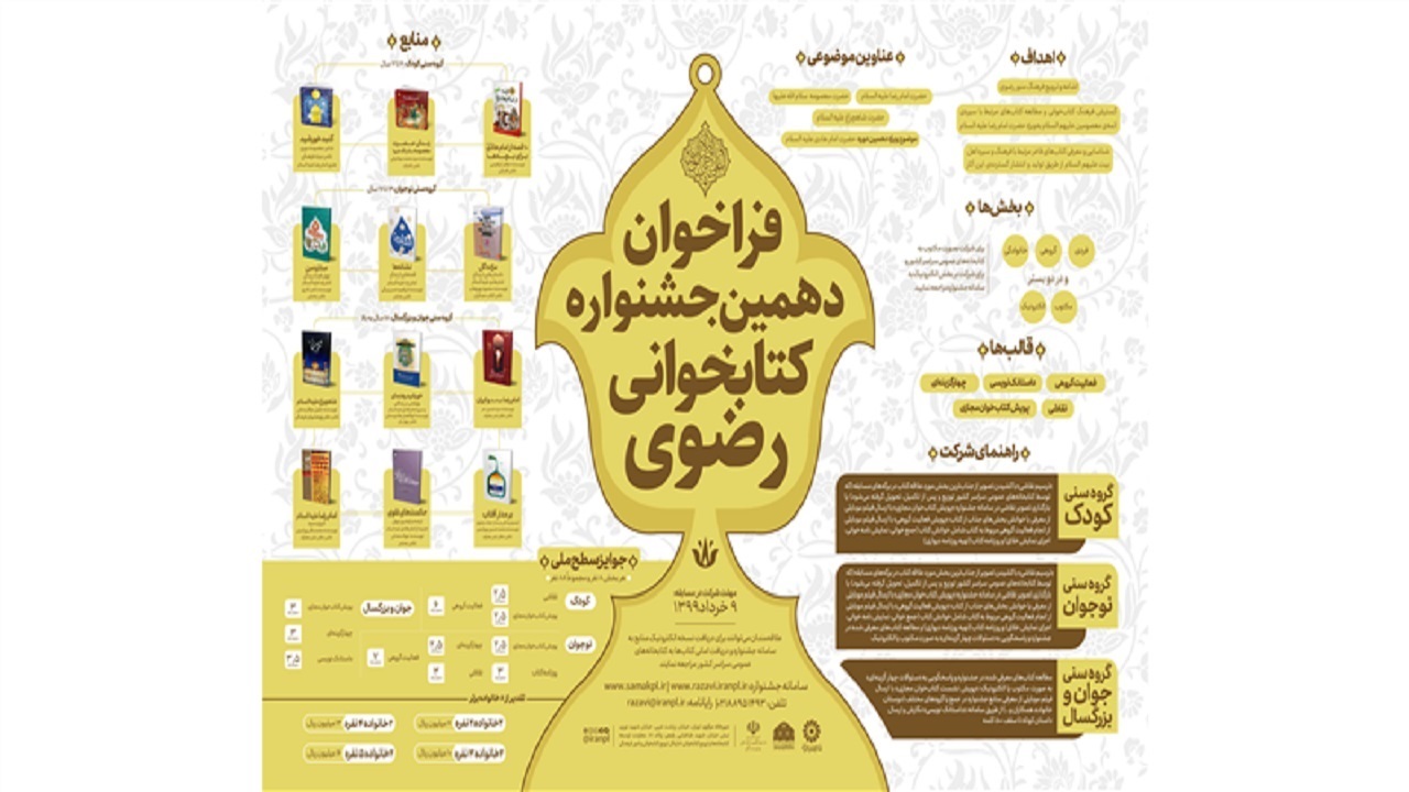 برگزاری دهمین دوره جشنواره کتابخوانی رضوی