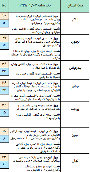 وضعیت آب و هوا در ۷ اردیبهشت؛