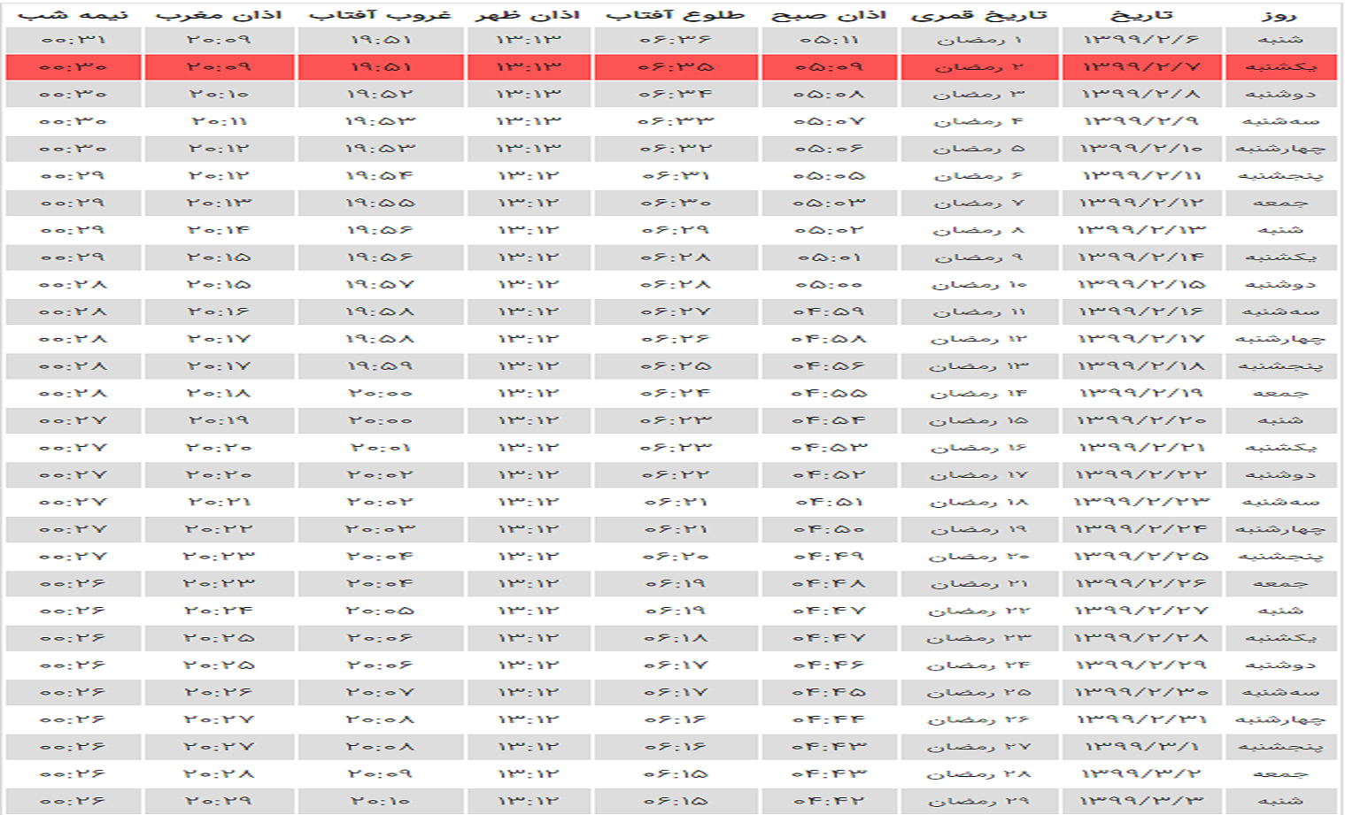اوقات شرعی اردیبهشت ماه ۱۳۹۹ به افق اهواز