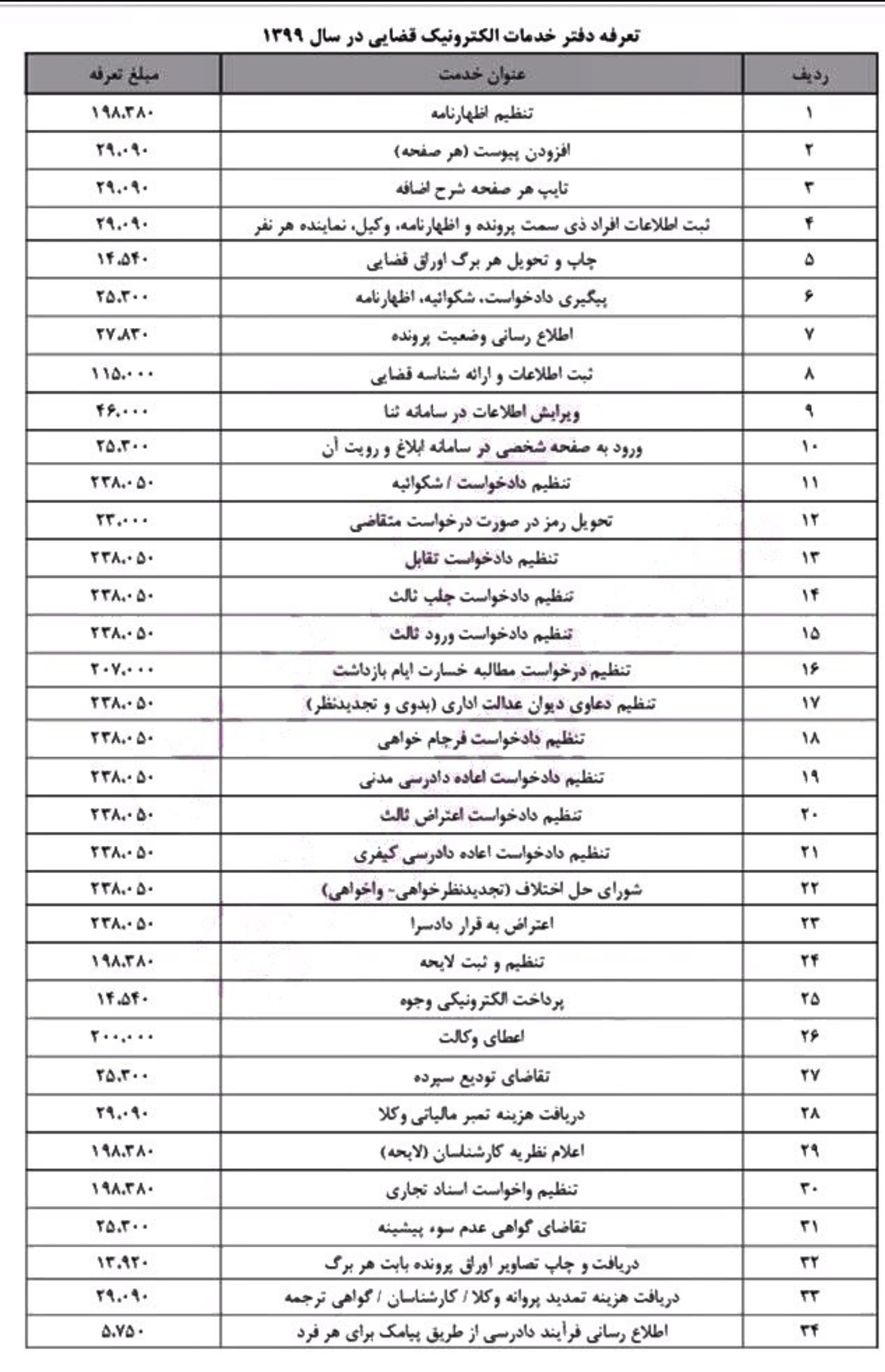 تعرفه دفاتر خدمات الکترونیک قضایی ۹۹ منتشر شد