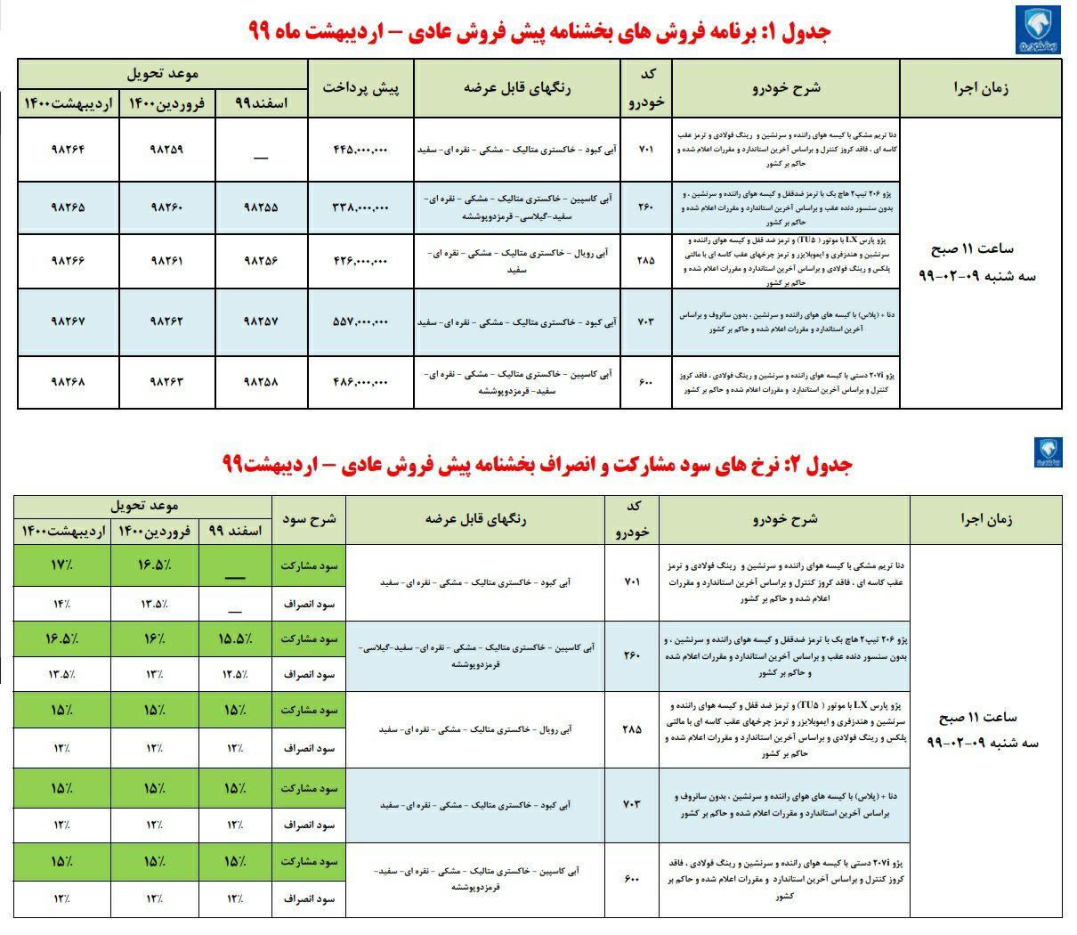 فردا اولین طرح پیش فروش محصولات ایران خودرو در سال جدید