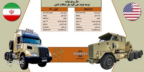 تانکبر کیان؛ بالهای پرواز تانکهای ارتش در مصاف با دشمنان + تصاویر تانکبر کیان؛ بالهای پرواز تانکهای ارتش در مصاف با دشمنان + تصاویر