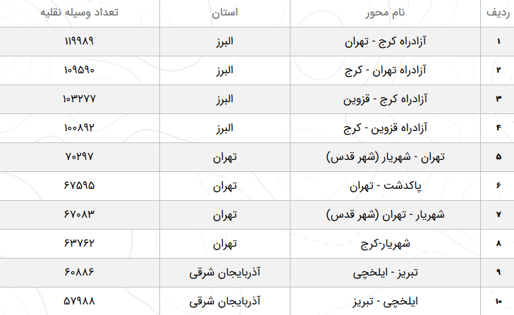 تردد