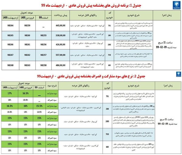 آغاز اولین پیش فروش محصولات ایران خودرو در سال ۹۹