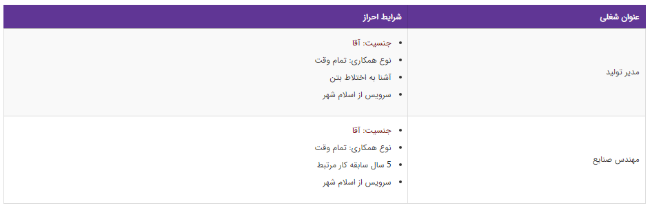 استخدام مدیرتولید و مهندس صنایع در یک شرکت معتبر