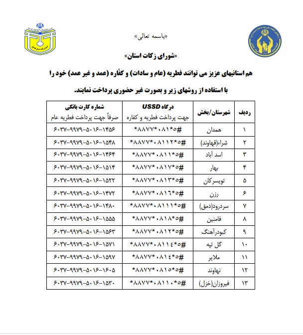استقرار ۶۹۰ پایگاه جمع آوری زکات فطره در استان همدان