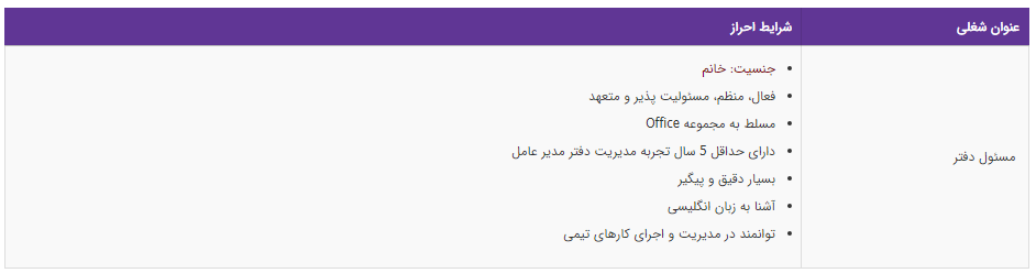 استخدام مسئول دفتر  در یک شرکت معتبر
