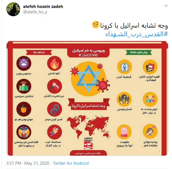 انتشار هشتگ &laquo;القدس درب الشهدا&raquo; در آستانه روز قدس