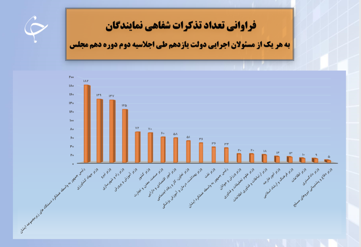 تذکر شفاهی