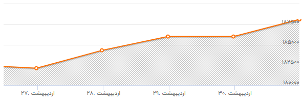 علت نوسان نرخ طلا و ارز چیست؟/ زمان استراحت بورس فرا رسید/ بازار بورس به روز های طلایی باز می گردد/شکاف عمیق قیمت سکه در بازار و بورس کالا/ تازه وارد های بورس در معاملات خود احتیاط کنند/علت گرانی سکه چیست؟