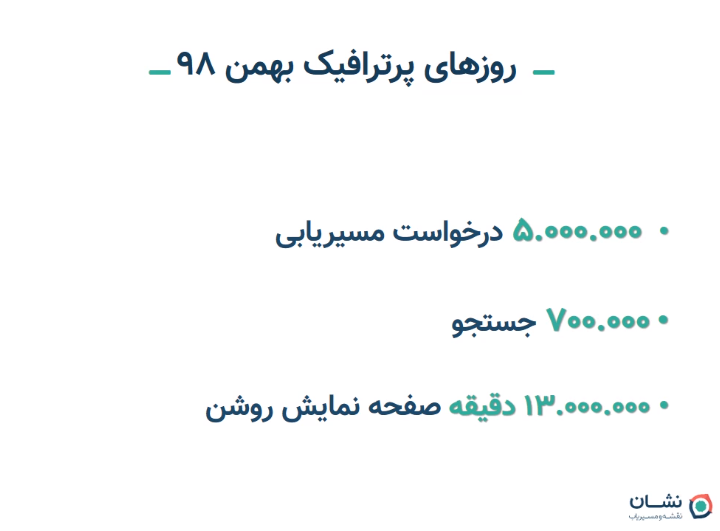 حدود ۳۶ درصد کل تاکسی&zwnj;های اینترنتی از مسیریاب نشان استفاده می&zwnj;کنند ؛ نسخه رایگان سیستم عامل iOS مسیریاب نشان به زودی عرضه می&zwnj;شود