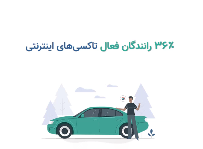حدود ۳۶ درصد کل تاکسی&zwnj;های اینترنتی از مسیریاب نشان استفاده می&zwnj;کنند ؛ نسخه رایگان سیستم عامل iOS مسیریاب نشان به زودی عرضه می&zwnj;شود