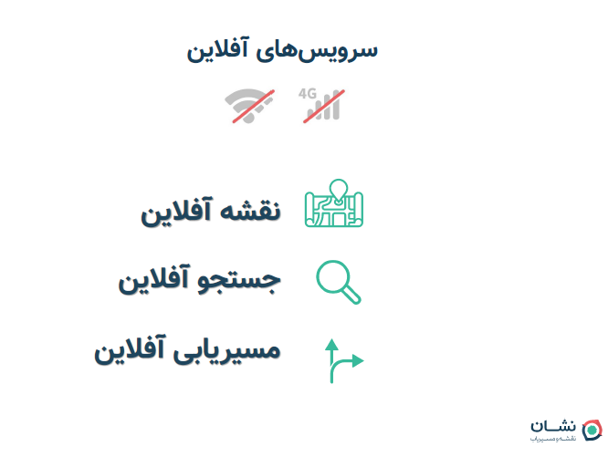 حدود ۳۶ درصد کل تاکسی&zwnj;های اینترنتی از مسیریاب نشان استفاده می&zwnj;کنند ؛ نسخه رایگان سیستم عامل iOS مسیریاب نشان به زودی عرضه می&zwnj;شود