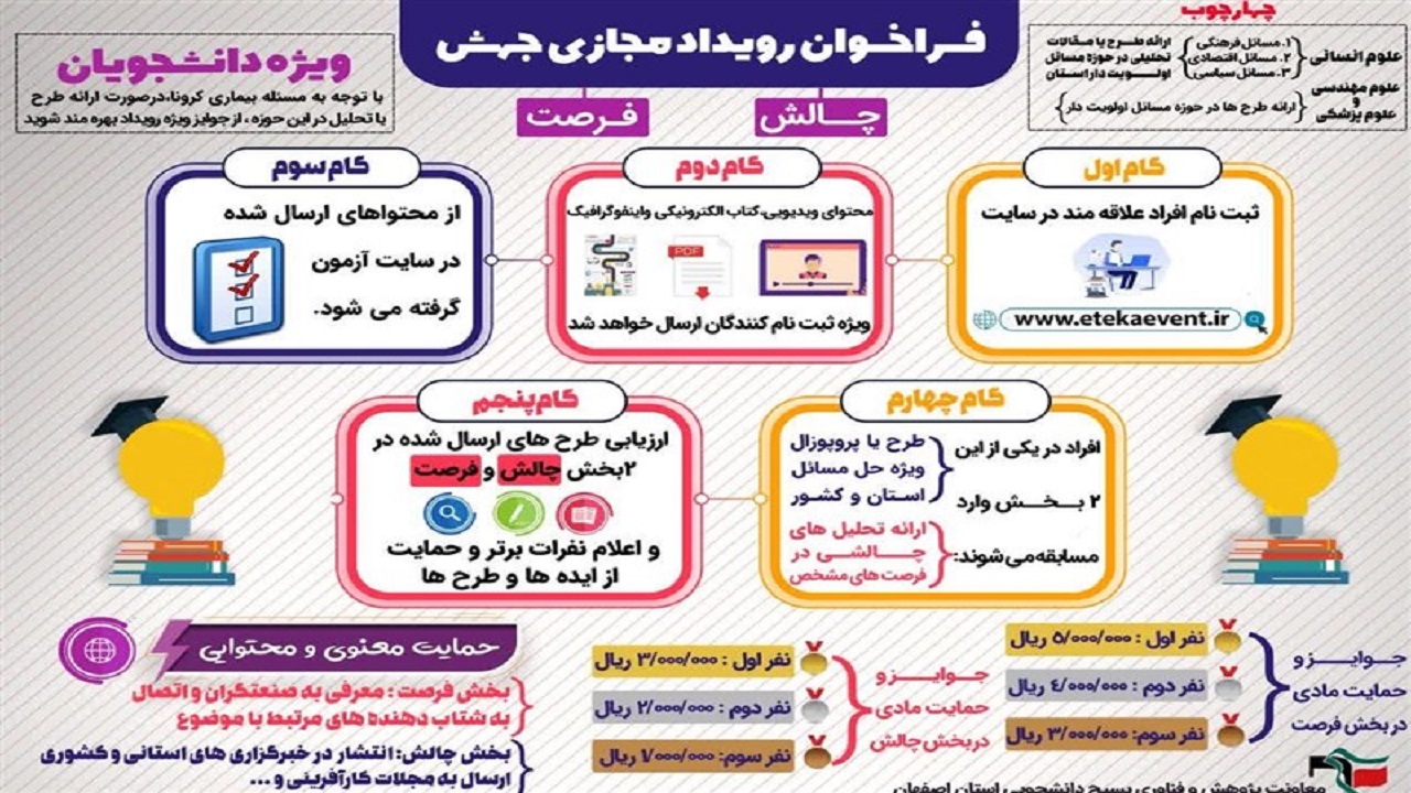 راه اندازی مجازی "جهش" به همت بسیج دانشجویی اصفهان