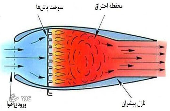 ایران در آستانه ساخت سلاح هایپرسونیک با موتور رم&zwnj;جت بومی + فیلم و تصاویر