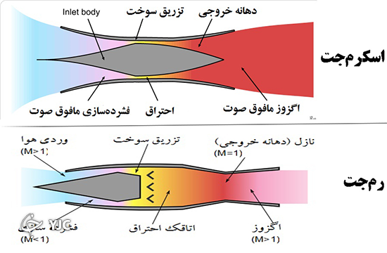 ایران در آستانه ساخت سلاح هایپرسونیک با موتور رم&zwnj;جت بومی + فیلم و تصاویر