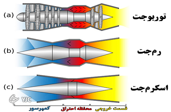ایران در آستانه ساخت سلاح هایپرسونیک با موتور رم&zwnj;جت بومی + فیلم و تصاویر