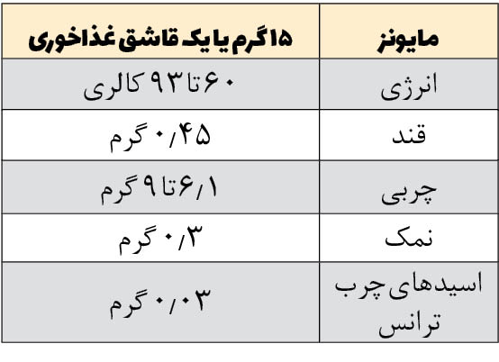 در رقابت بین سس&zwnj;های سالاد، برنده کدام است؟