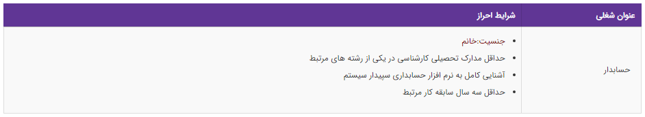 استخدام حسابدار در یک شرکت معتبر