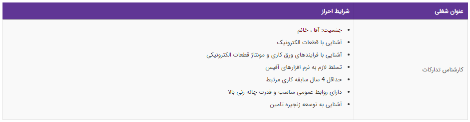 استخدام کارشناس تدارکات در تهران