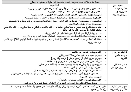 شناسایی بیش از ۳ هزار نشریه علمی معتبر از سوی (isc)