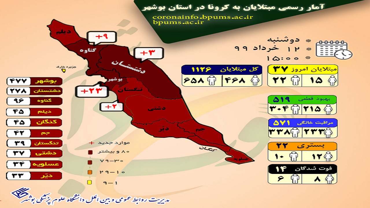 کرونا