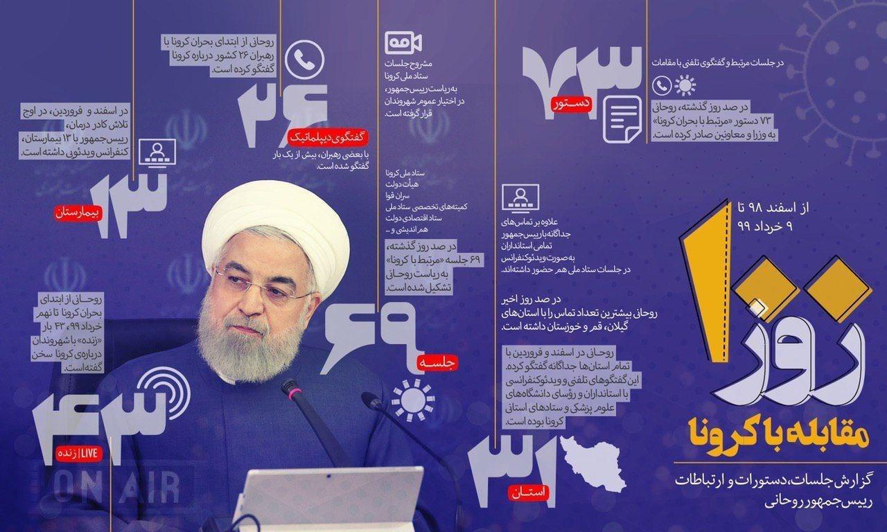 روزهای فعالیت دولت در شرایط کرونایی به 100 روز رسید؛حمایت های رهبر معظم انقلاب،تنها مرهم دولت در شرایط سخت کرونا