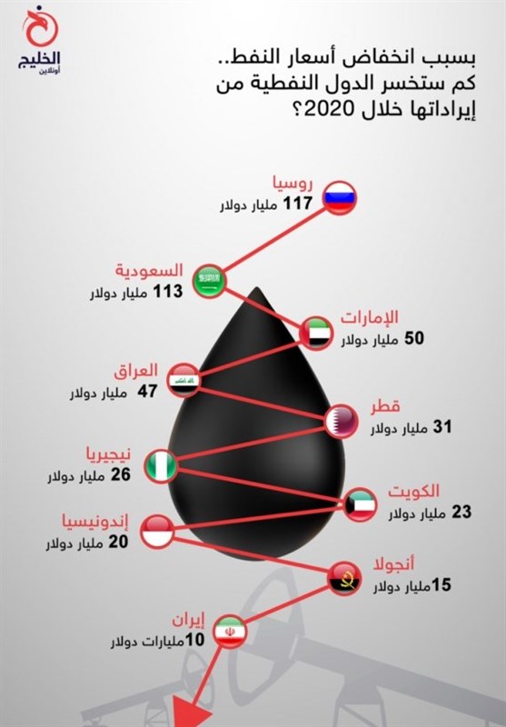 بحران&zwnj;های اقتصادی پیش روی بغداد و راه حل&zwnj;های الکاظمی برای عبور از آن&zwnj;ها