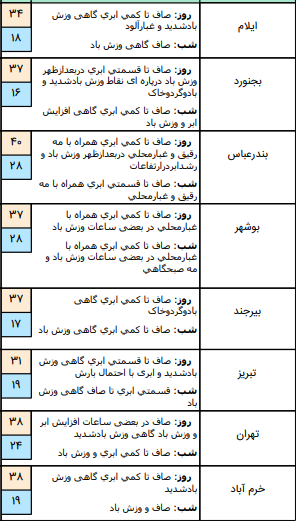 هواشناسی