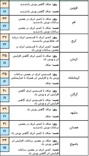 هواشناسی