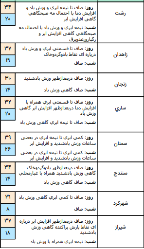 هواشناسی