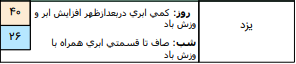 هواشناسی