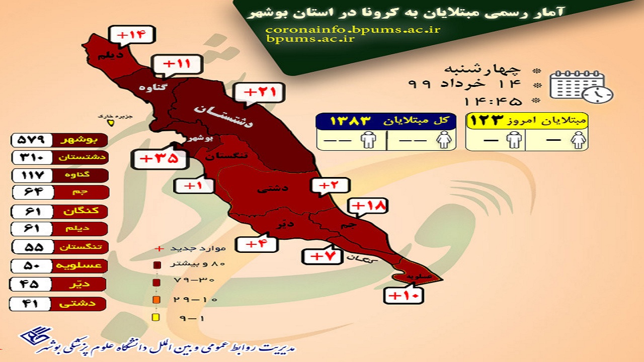 کرونا