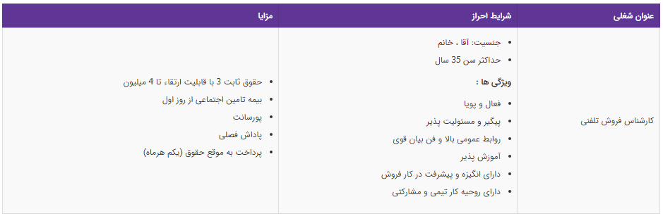 استخدام کارشناس فروش تلفنی در یک شرکت بین المللی