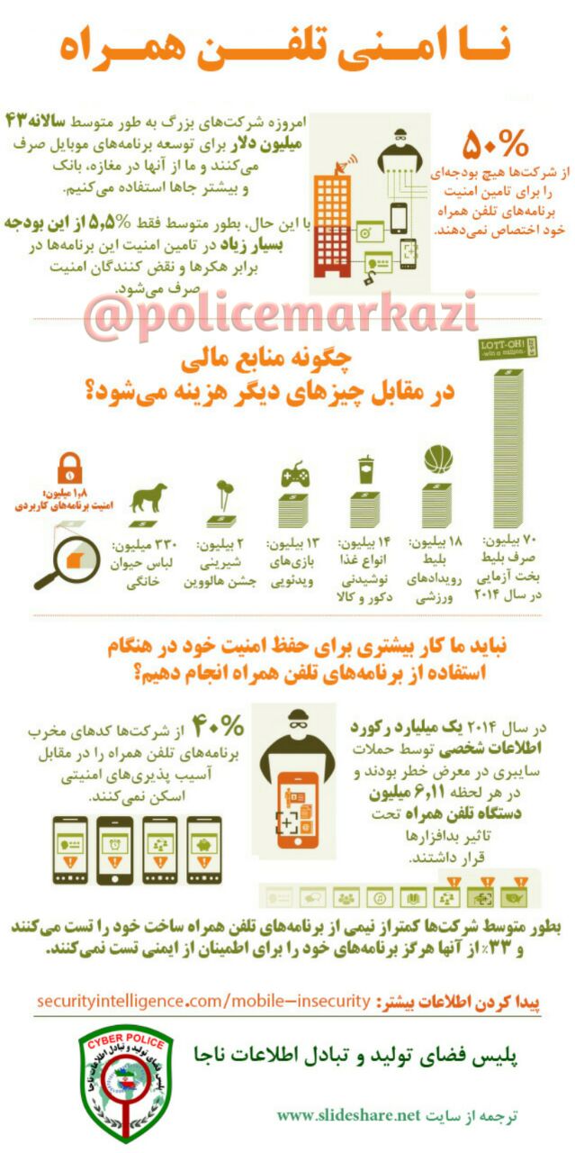 هشدارهای پلیس درباره کلاهبرداری از حسابهای بانکی