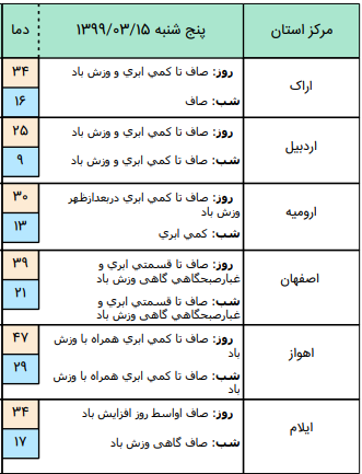 وضعیت آب و هوا در 15 خرداد؛ ورود جریانات خنک به نوار شمالی کشور وضعیت آب و هوا در 15 خرداد؛ ورود جریانات خنک به نوار شمالی کشور