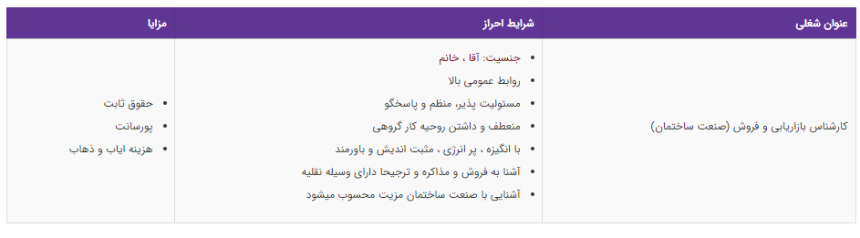 استخدام کارشناس فروش و بازاریابی در تهران