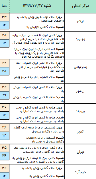 وضعیت آب و هوا&zwnj;ی کشور در ۱۷ خرداد/ کاهش نسبی دما در نوار شمالی کشور