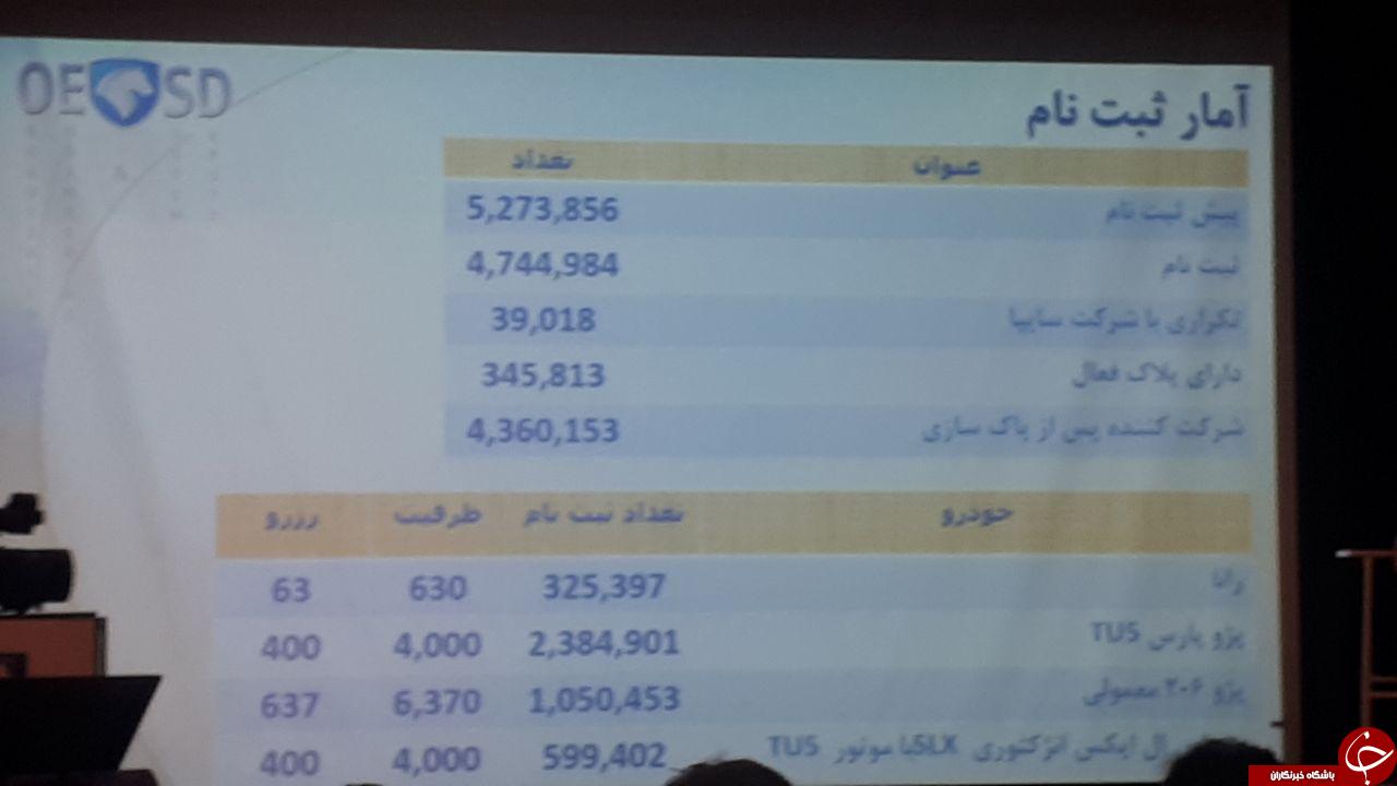 قرعه کشی محصولات ایران خودرو آغاز شد