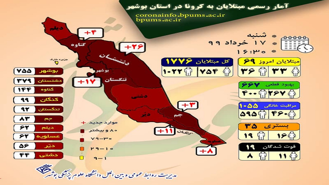 کرونا