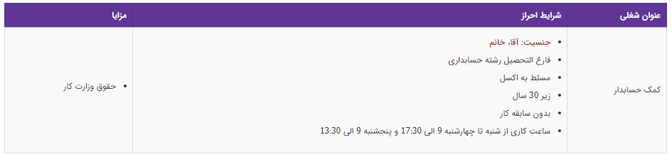 استخدام کمک حسابدار در شرکت نمادآلتون پارس در تهران