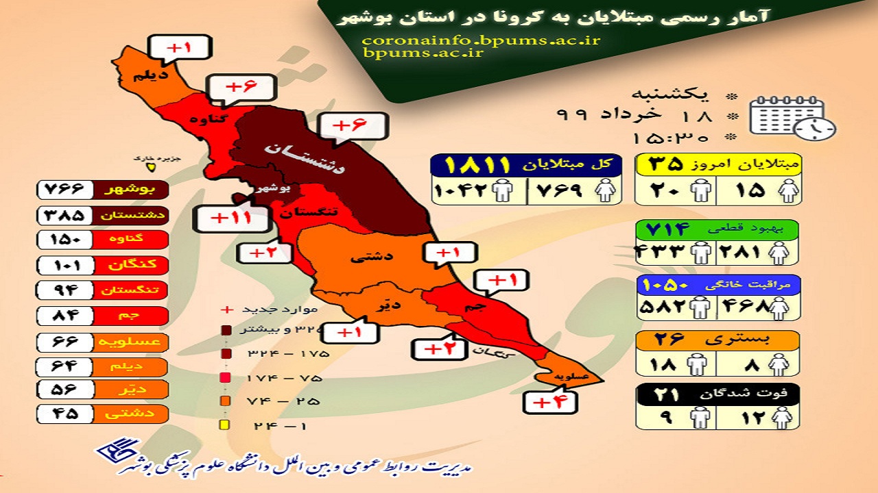 کرونا در بوشهر