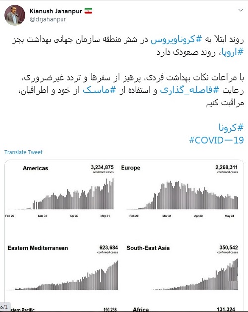 روند صعودی ابتلا به کرونا در ۶ منطقه دنیا