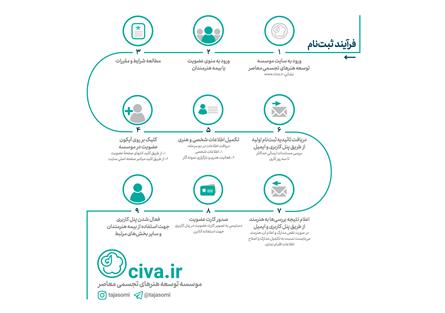 فرآیند عضویت و بیمه هنرمندان تجسمی به صورت مجازی
