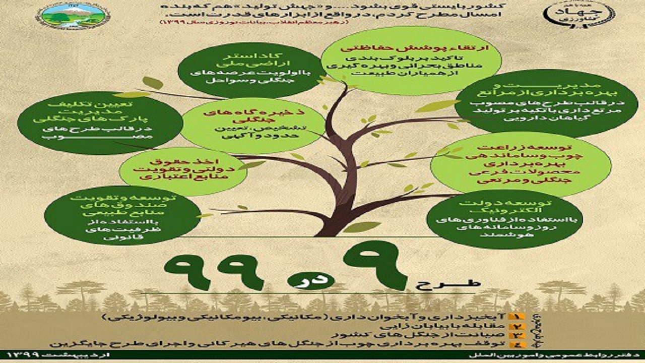 آغاز اجرای طرح «۹ در ۹۹» در مدیریت عرصه‌های منابع طبیعی شهرستان سمنان