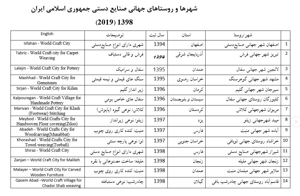 ثبت جهانی صنایع دستی  دوشهرو یک روستای مناطق جنوبی ایران در سال2021  /