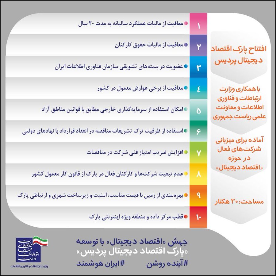تخصیص ۳۰ هکتار زمین برای تاسیس پارک اقتصاد دیجیتال پردیس
